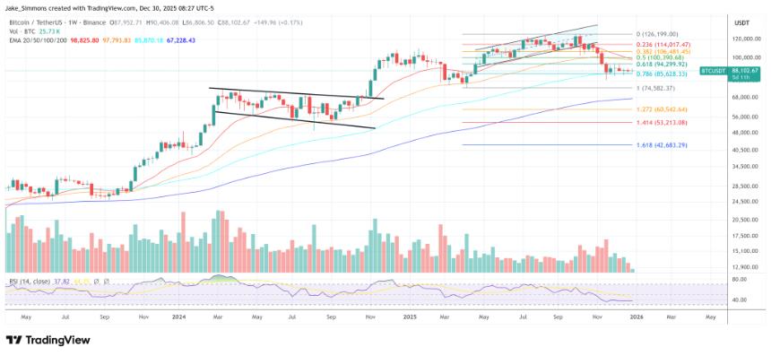 比特币或面临长达一年熊市：链上盈利供应指标发出警告信号