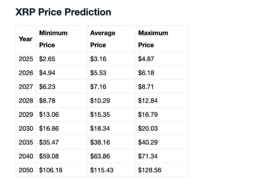 Telegaon price prediction