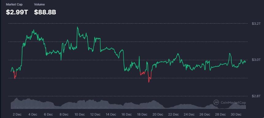 美联储会议纪要显示谨慎态度，暂停降息对整体市场造成冲击
