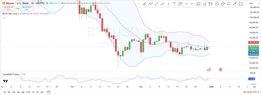 Bitcoin Price Analysis