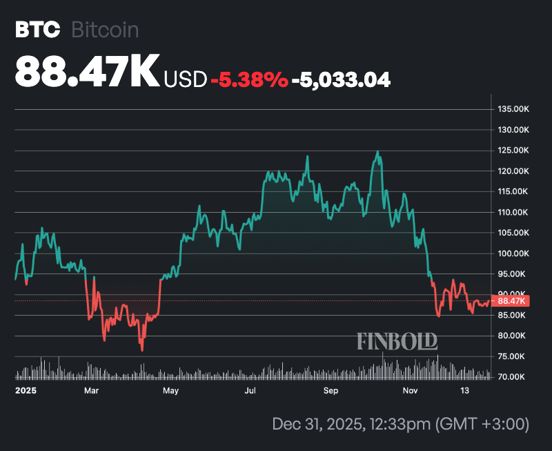 2025年从加密货币中获利最多的美国政客