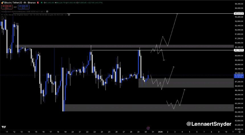 比特币在圣诞行情失利后将走向何方？分析师观点
