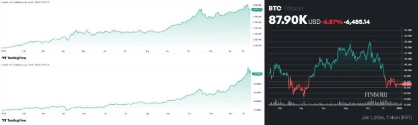 罗伯特·清崎首次做出2026年市场预测
