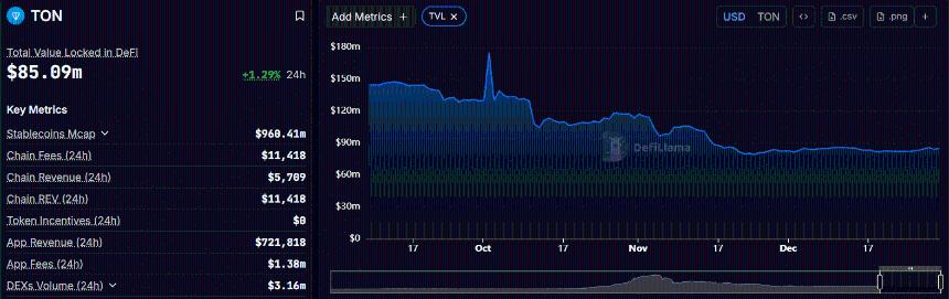 解读 Toncoin 10% 的涨幅，以及 Telegram 美国钱包的下一步意义