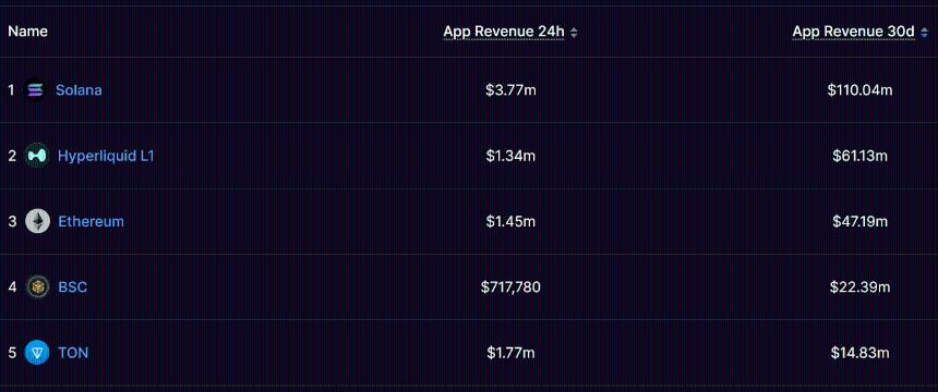 Solana在2026年初迎来RWA代币化增长的关键阶段
