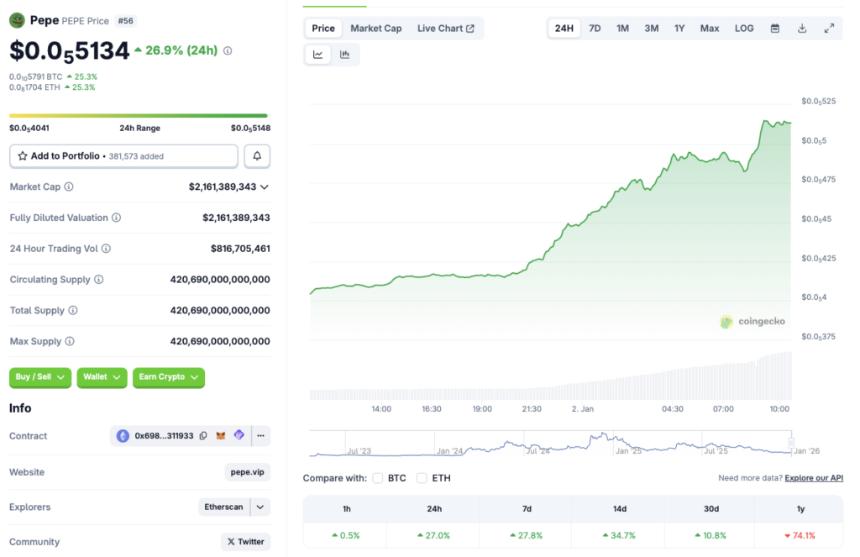 PEPE price rally