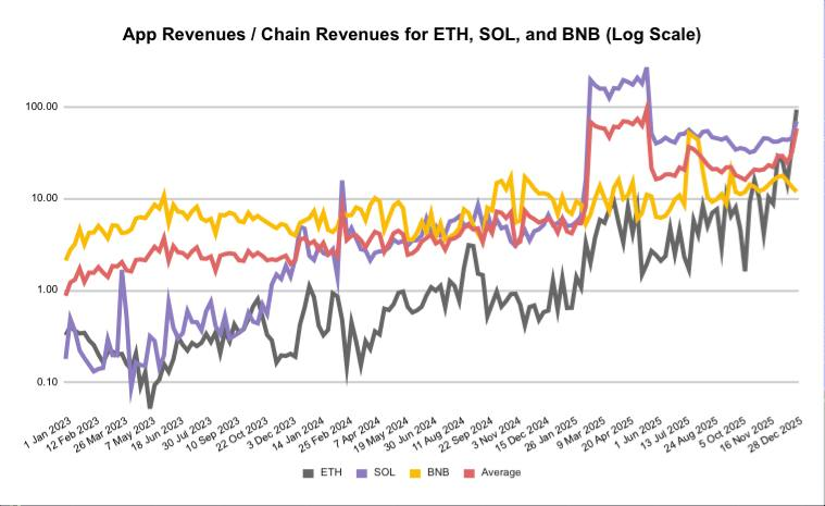 头部流动性基金的复盘与备战：纯二级思路，散户更好跟
