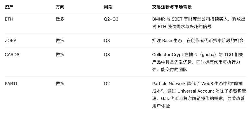 头部流动性基金的复盘与备战：纯二级思路，散户更好跟