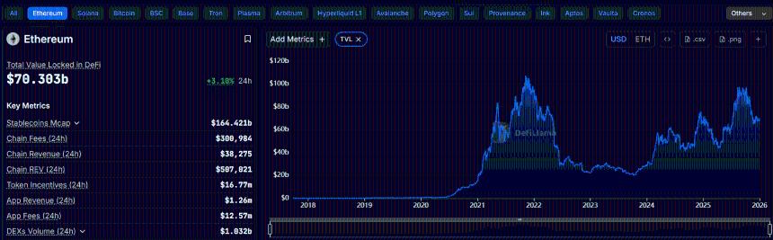 Vitalik Buterin 提出以太坊未来发展关键：2026年目标能否实现？