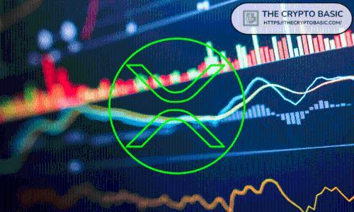 XRP价格走势预测：效仿白银抛物线式上涨？