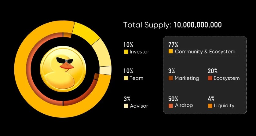 OKX DuckChain上市及2026年价格展望：$DUCK目前处于什么位置？