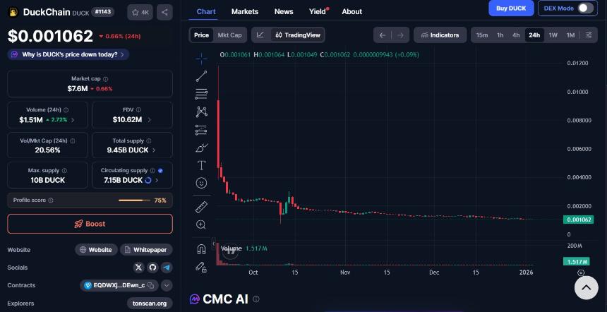OKX DuckChain上市及2026年价格展望：$DUCK目前处于什么位置？