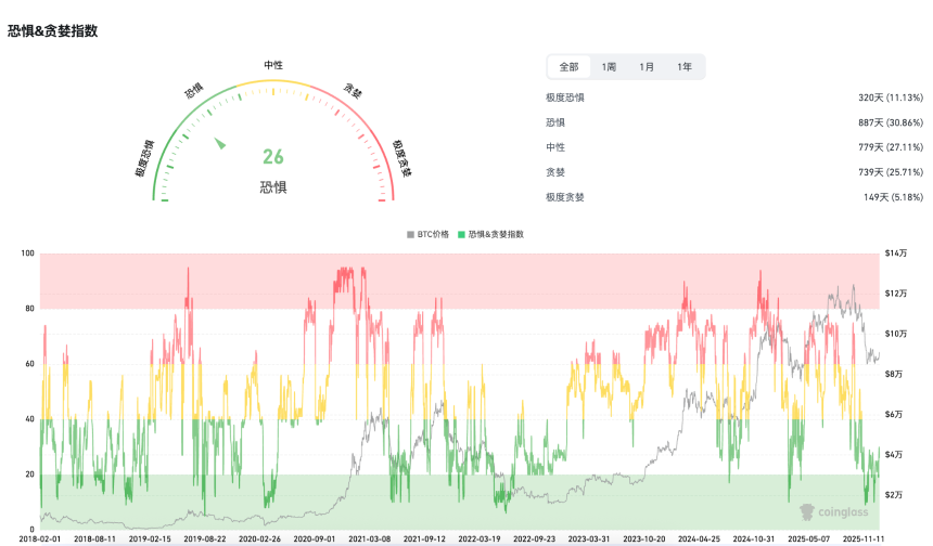 年初炒作情绪再起,加密山寨季重演?