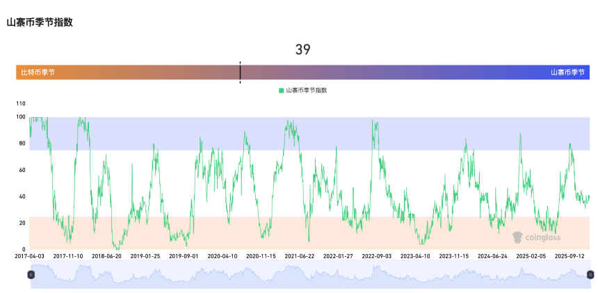 年初炒作情绪再起,加密山寨季重演?