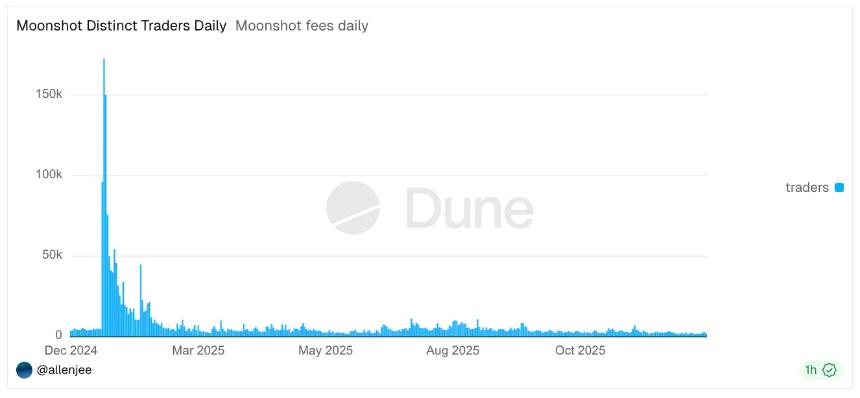 Tiger Research:2025年,叙事狂飙突进的一年