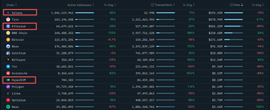 Solana 2025成绩单:年营收15亿美元,超过\