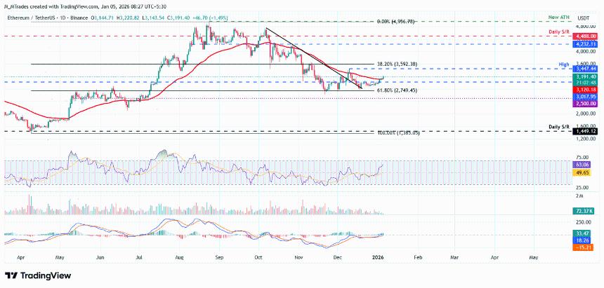 加密货币市场全面上涨：比特币突破9.3万美元，以太坊与瑞波币紧随其后