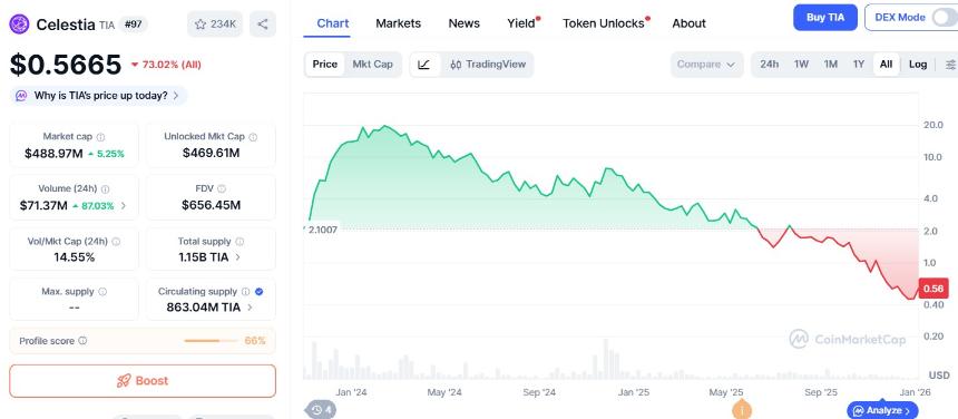 Depinsim空投上市日期：$ESIM Binance、KuCoin、MEXC上线