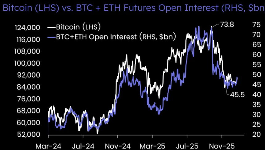 BTC重返9.3万美元，美联储160亿美元输血救市？