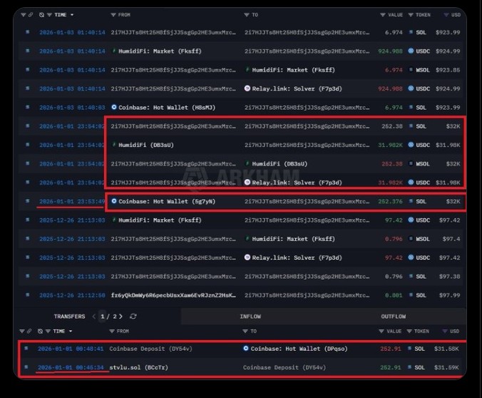 Polymarket交易员是否通过40万美元的赌注获得了马杜罗倒台的内幕消息?