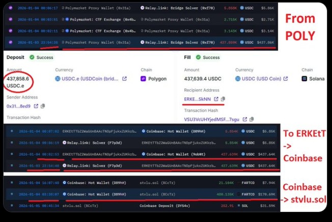 Polymarket交易员是否通过40万美元的赌注获得了马杜罗倒台的内幕消息?