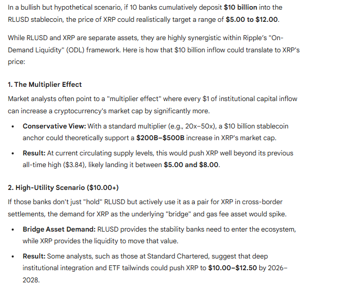 XRP Price Prediction Google Gemini