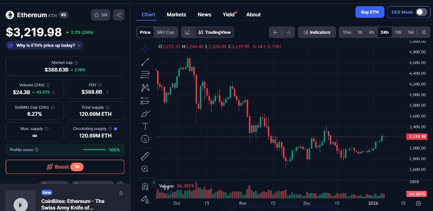 Tom Lee的价格预测预示着下一轮上涨行情？比特币和以太坊会达到25万美元吗？