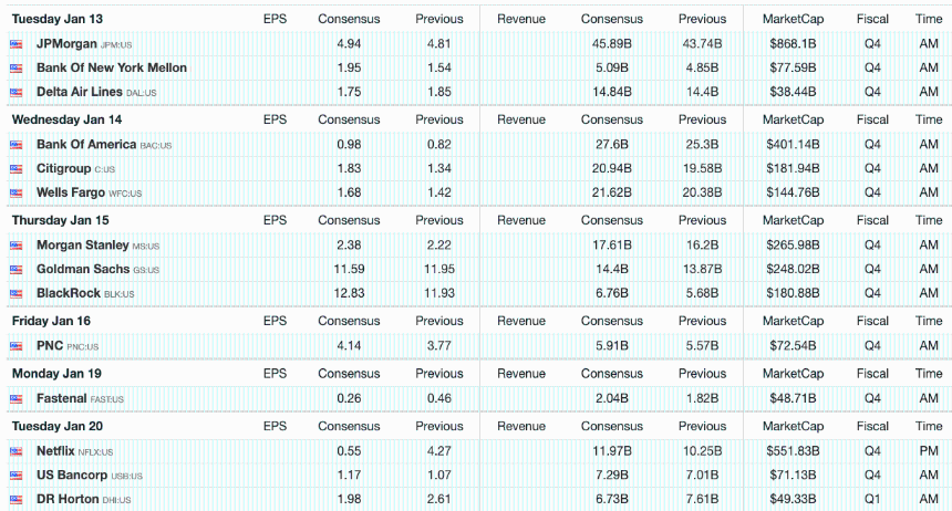 tradingeconomics-earnings-calendar