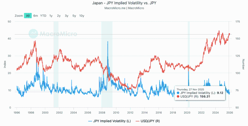 macromicro-usdjpy