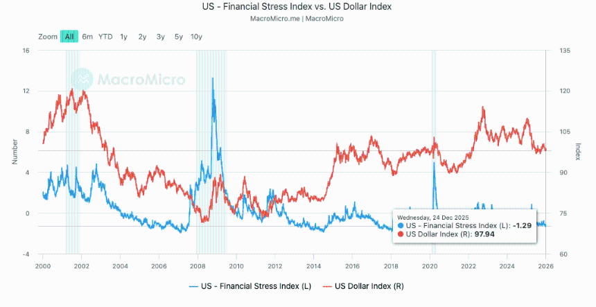 macromicro-dxy