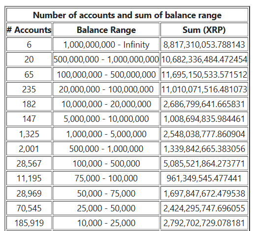 XRP Rich List