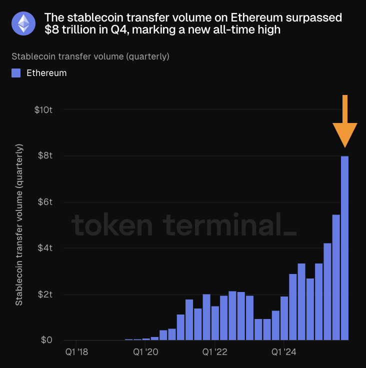 ETH质押数据反转：退出清零 VS 进入激增130万枚，何时抄底？