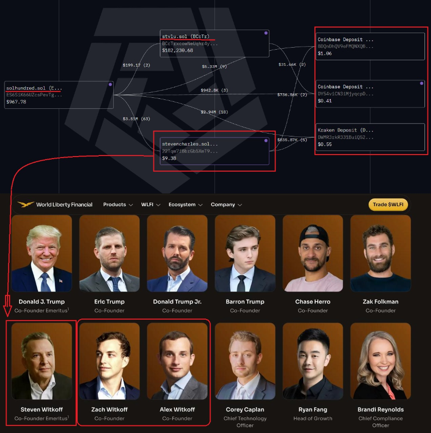 当军事入侵变成文字游戏：解密Polymarket背后的白宫提款机