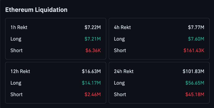 Ethereum Liquidation