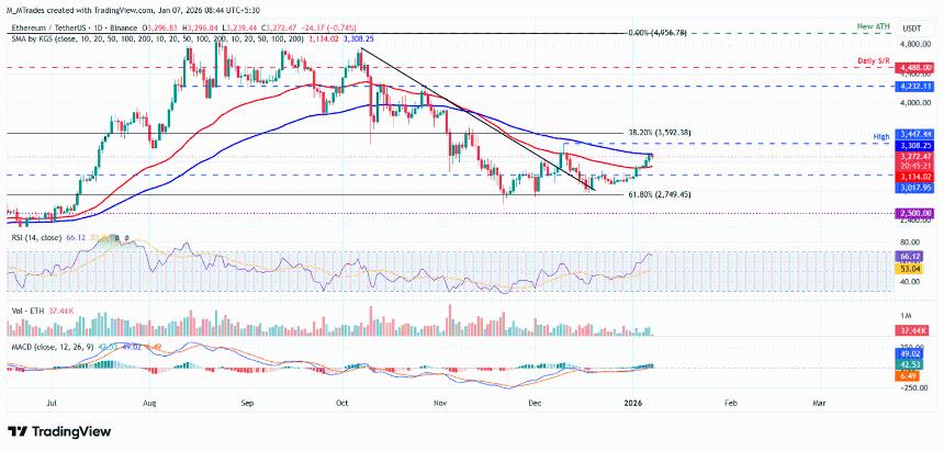 比特币、以太坊和瑞波币价格分析：关键阻力位附近涨势停滞，后市如何演变？