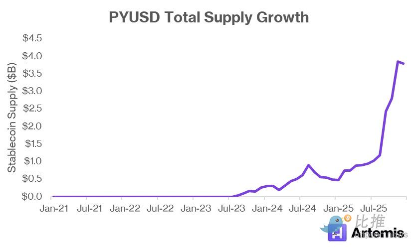 稳定币重构传统支付，从发行热潮到集成决胜