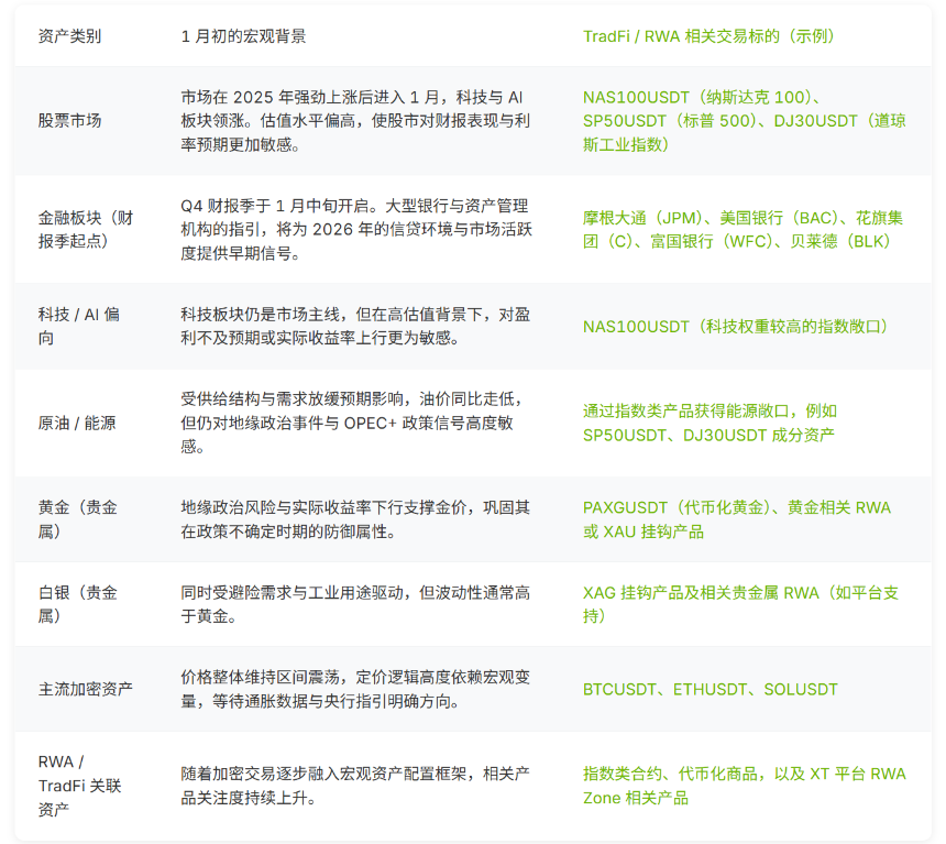 2026 年开局市场焦点：一月宏观日历与核心驱动因素解析