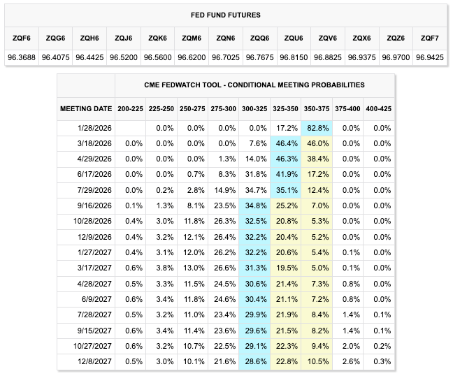 cmegroup-fedfund-watchtool