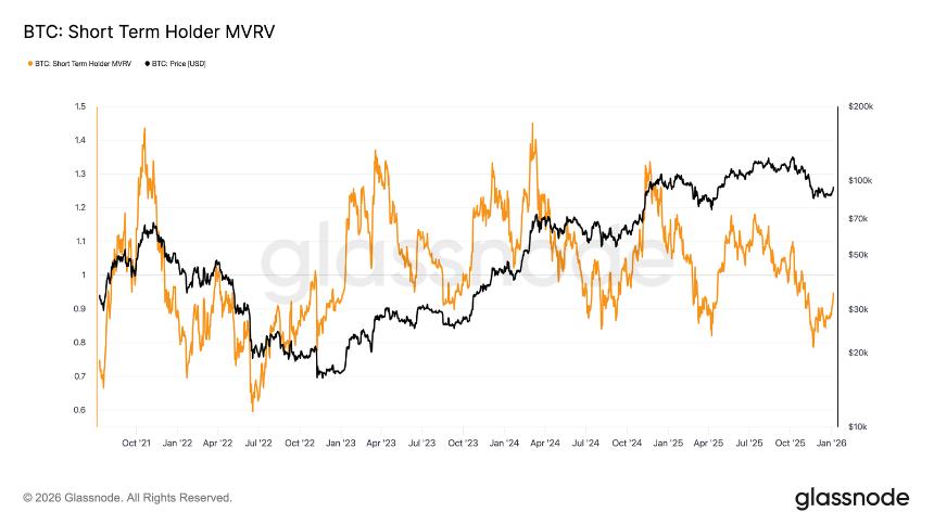 比特币2026开局结构趋清，机构回流与看涨情绪渐聚