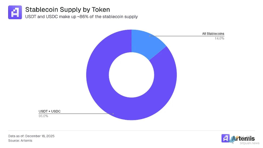 稳定币重构传统支付，从发行热潮到集成决胜