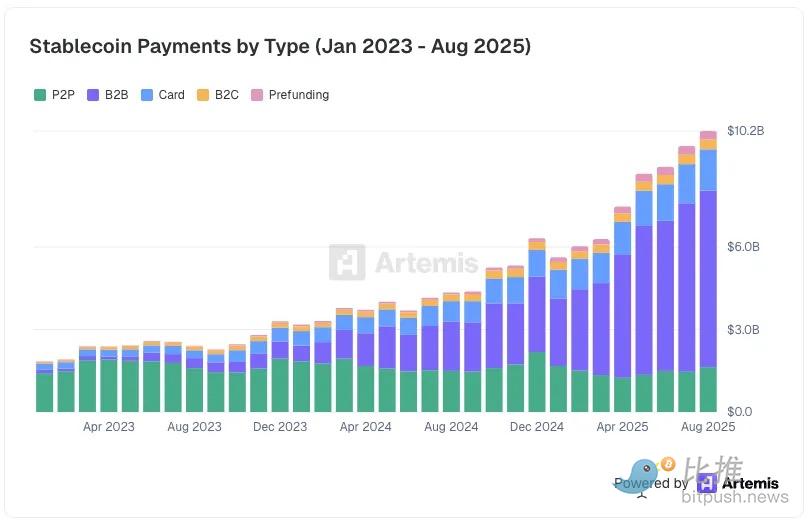 稳定币重构传统支付，从发行热潮到集成决胜