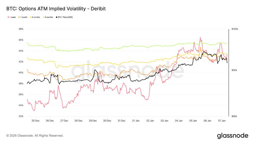 比特币2026开局结构趋清，机构回流与看涨情绪渐聚