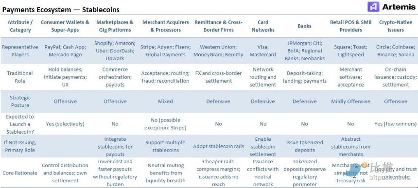稳定币重构传统支付，从发行热潮到集成决胜