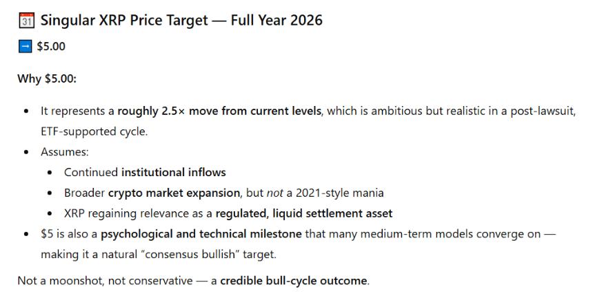 ChatGPT预测XRP在2026年1月31日的价格