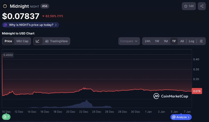 Cardano Night Token CoinMarket Cap