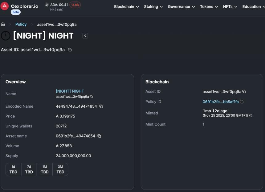 chart showing NIGHT Holder Count