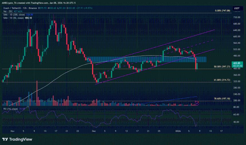 Zcash核心开发团队ECC因治理纠纷退出，将组建新公司继续使命