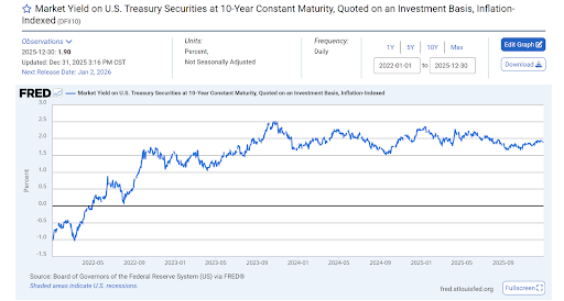 黄金提前布局量化宽松，比特币静候流动性释放