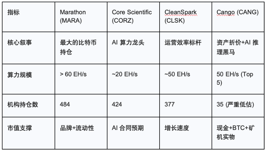 算力战国策：四种生存样本与被忽视的“套利”空间