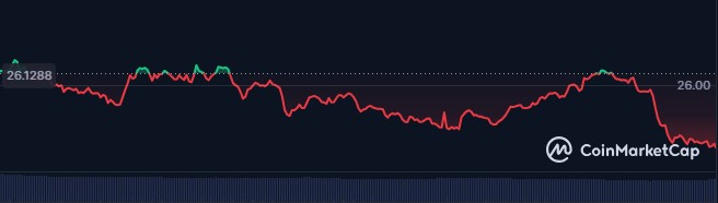 Grayscale注册BNB和HYPEETF,山寨币季即将到来